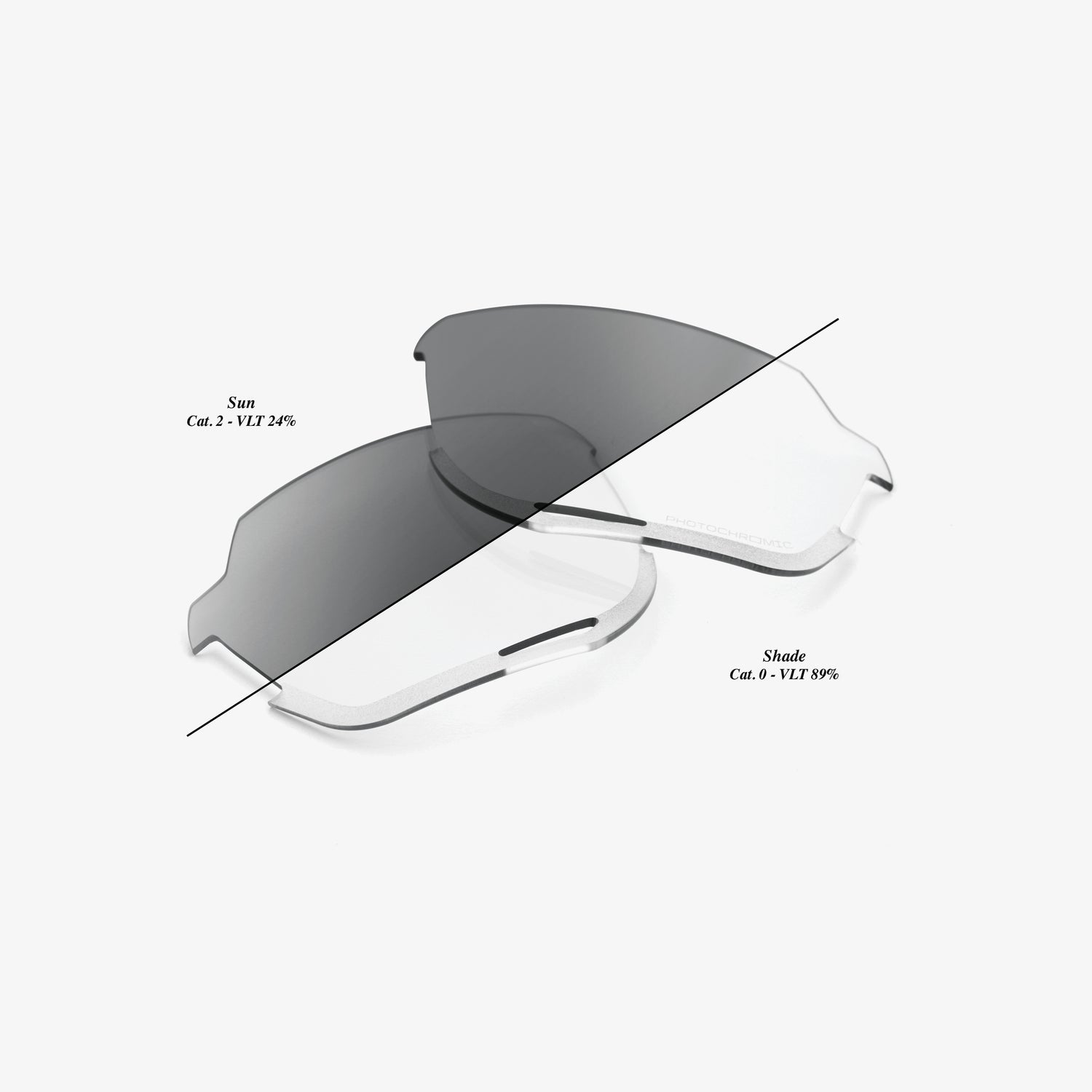 100% Norvik Replacement Lenses providing clear vision impact resistance and perfect fit for Norvik sunglasses