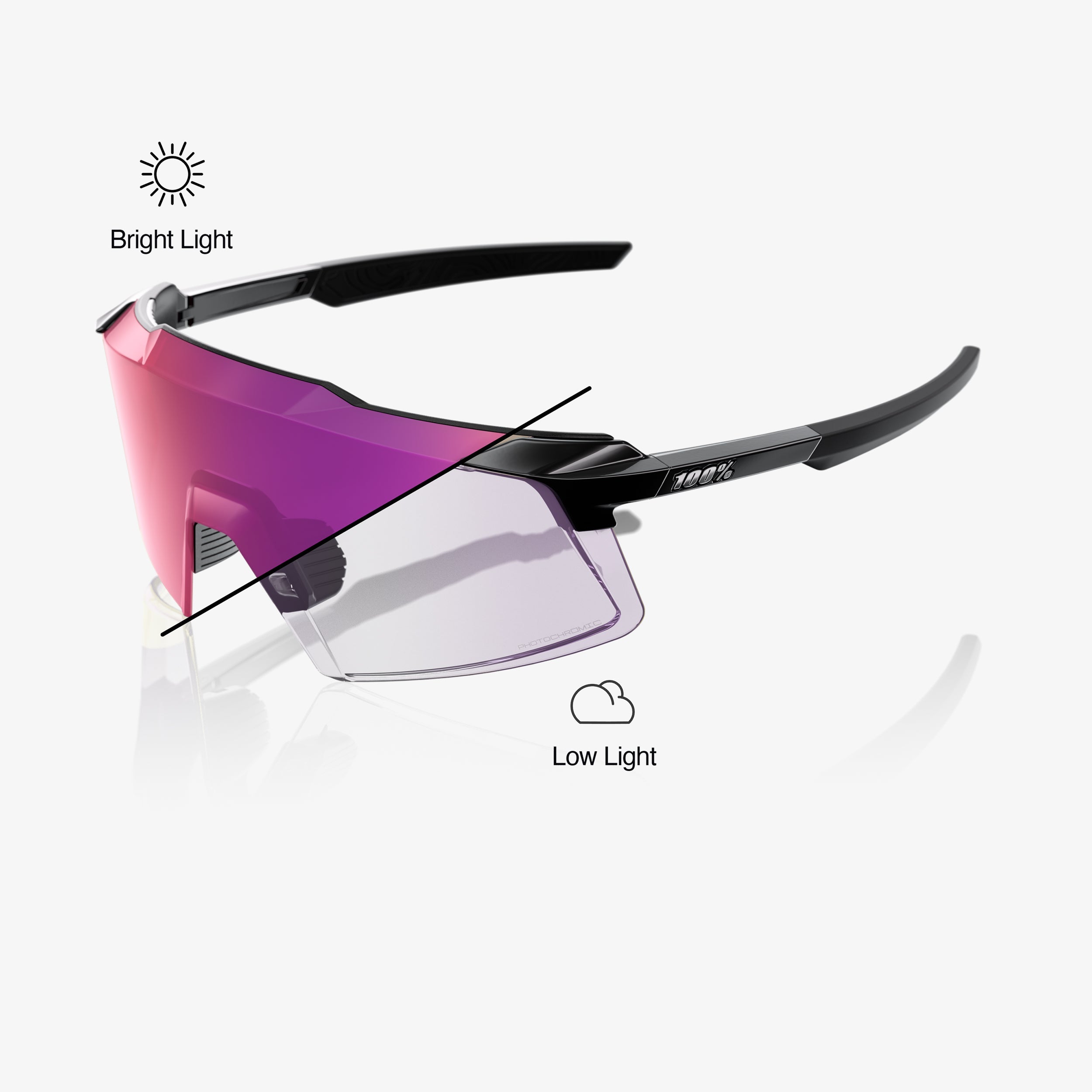 “100% Aerocraft cycling sunglasses with photochromic purple mirror lens – gloss black performance eyewear”