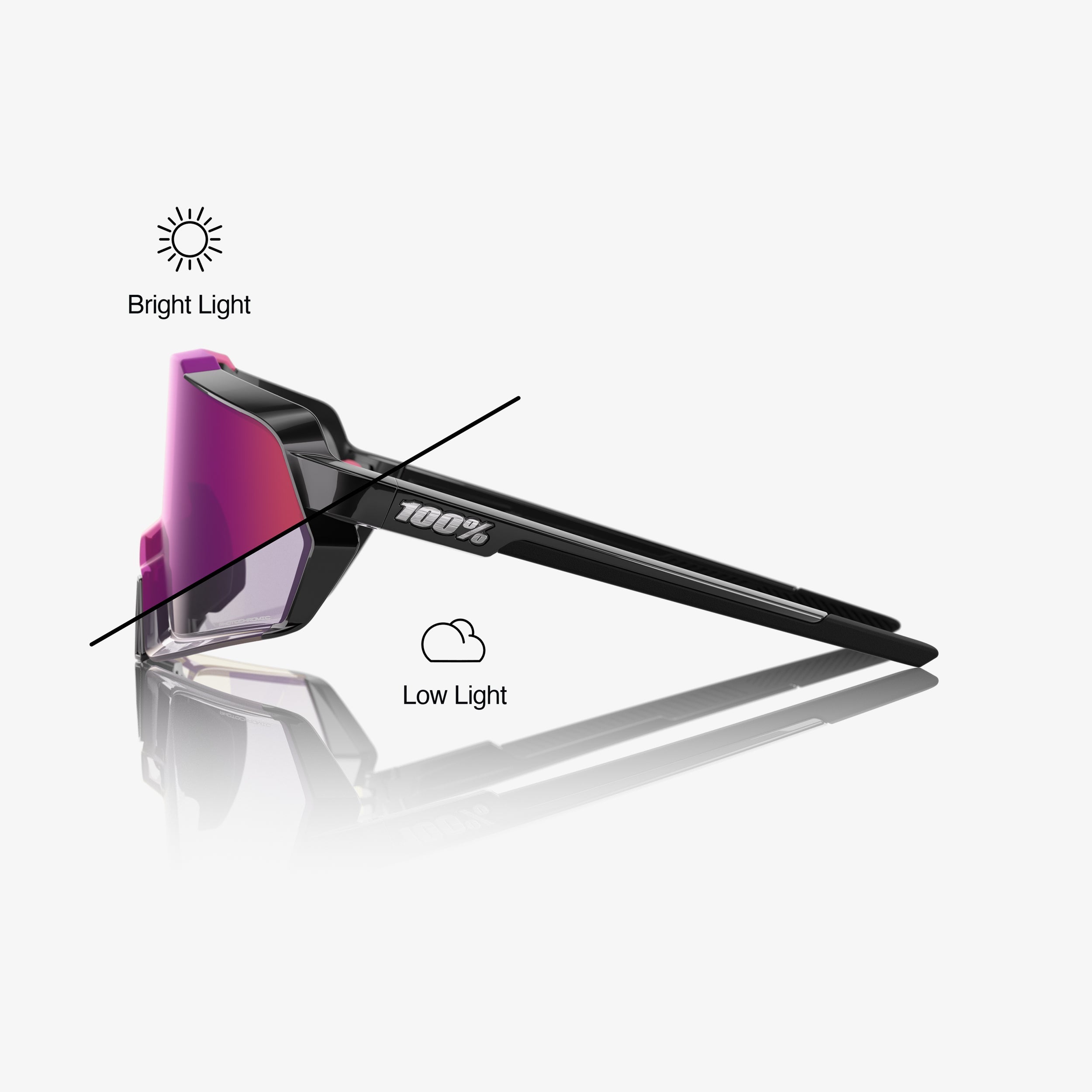 “100% Korbin cycling sunglasses with photochromic purple mirror lens – gloss black performance eyewear”