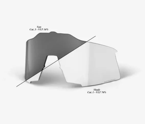 100% Speedcraft replacement lens for cycling sunglasses UV protection and clarity