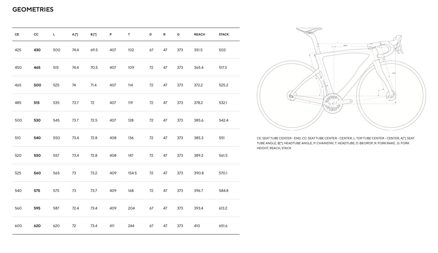 2025 Pinarello Dogma F Disc frameset Luxter Venice carbon aerodynamic road racing frame