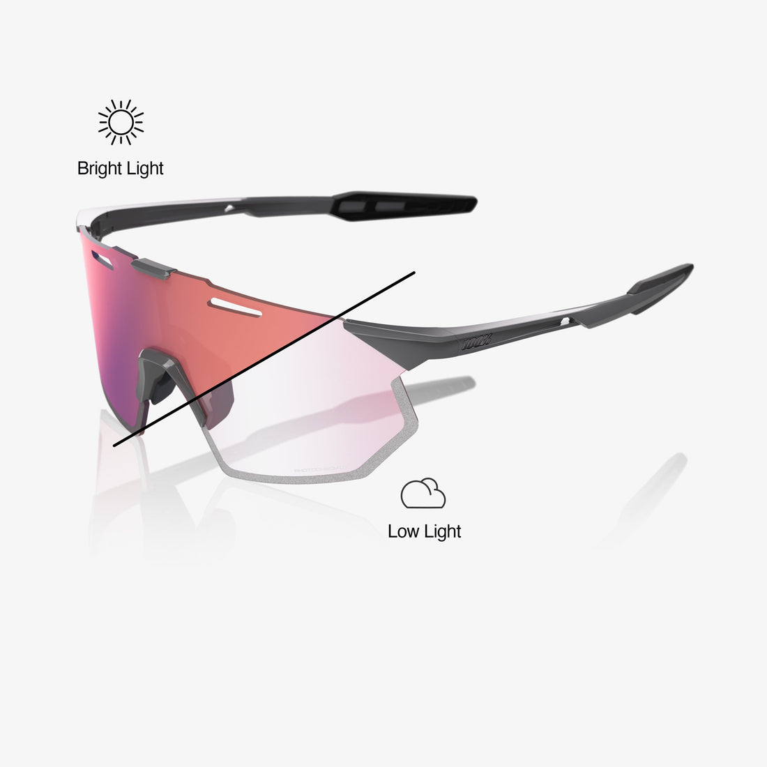 “100% Hypercraft SQ cycling sunglasses with photochromic rose gold mirror lens – light grey ultra-light frame”