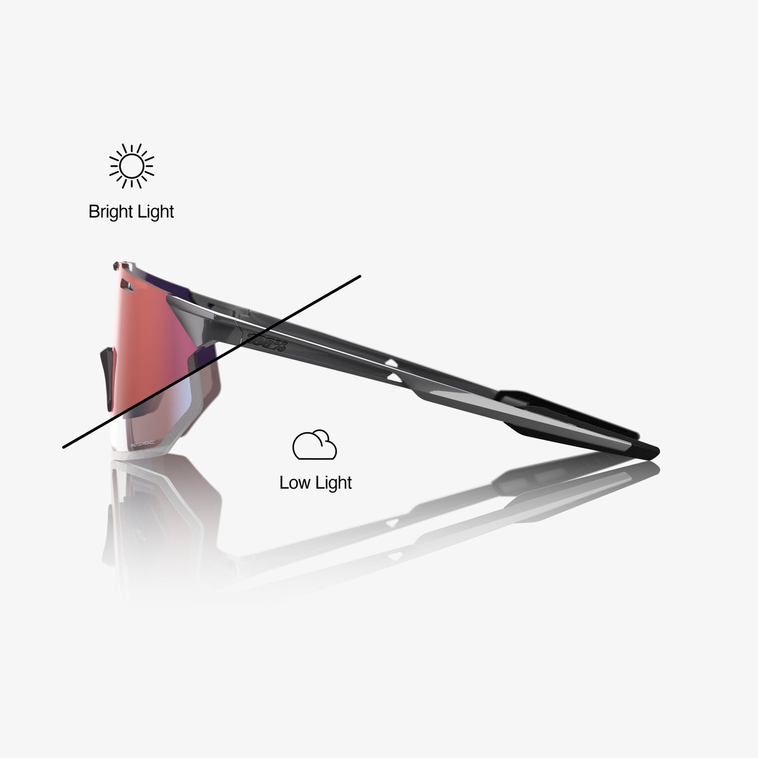 “100% Hypercraft SQ cycling sunglasses with photochromic rose gold mirror lens – light grey ultra-light frame”